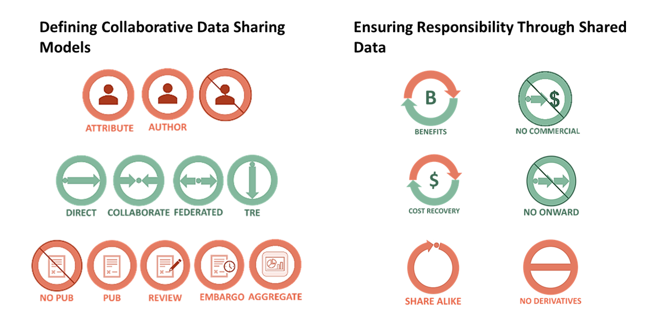 Coming soon: The Data Sharing License by ADBEx