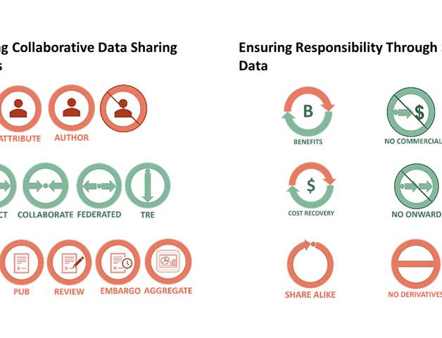 Coming soon: The Data Sharing License by ADBEx