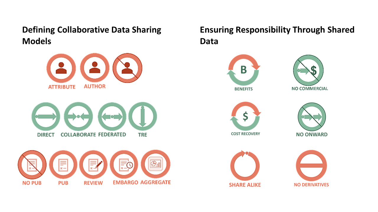 Coming soon: The Data Sharing License by ADBEx