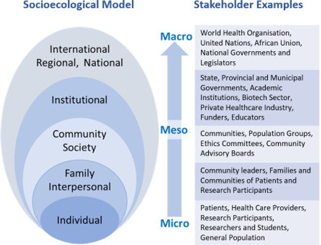 Building Equity into Research: Practical Ways to Share the Benefits