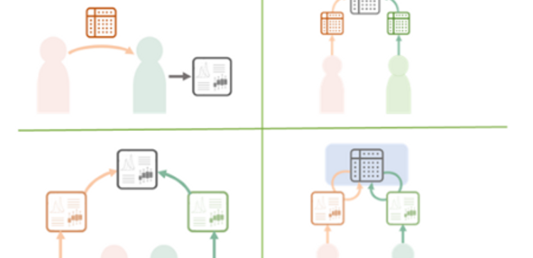 Rethinking Data Sharing: Flexible Models for Research Collaboration
